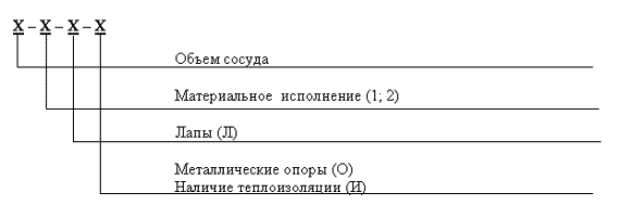 Условное обозначение при заказе резервуаров СУГ